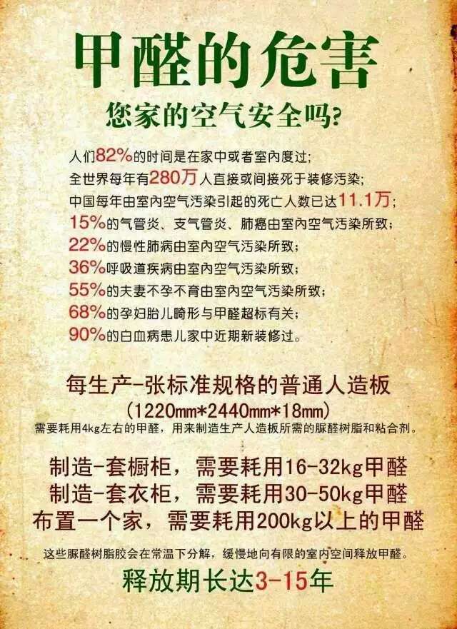 家庭裝修污染嚴(yán)重:警惕裝修污染 治理甲醛刻不容緩！